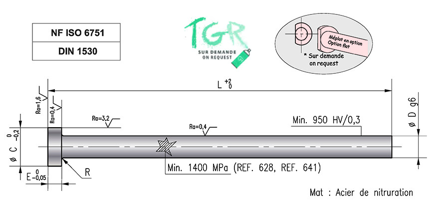 712-7.1-80